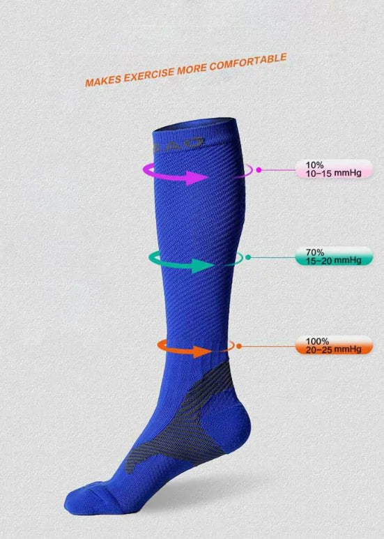 Premium Compression Performance Socks Boost Circulation, Reduce Swelling & Enhance Recovery for Athletes, Nurses, Travelers & Active Lifestyles