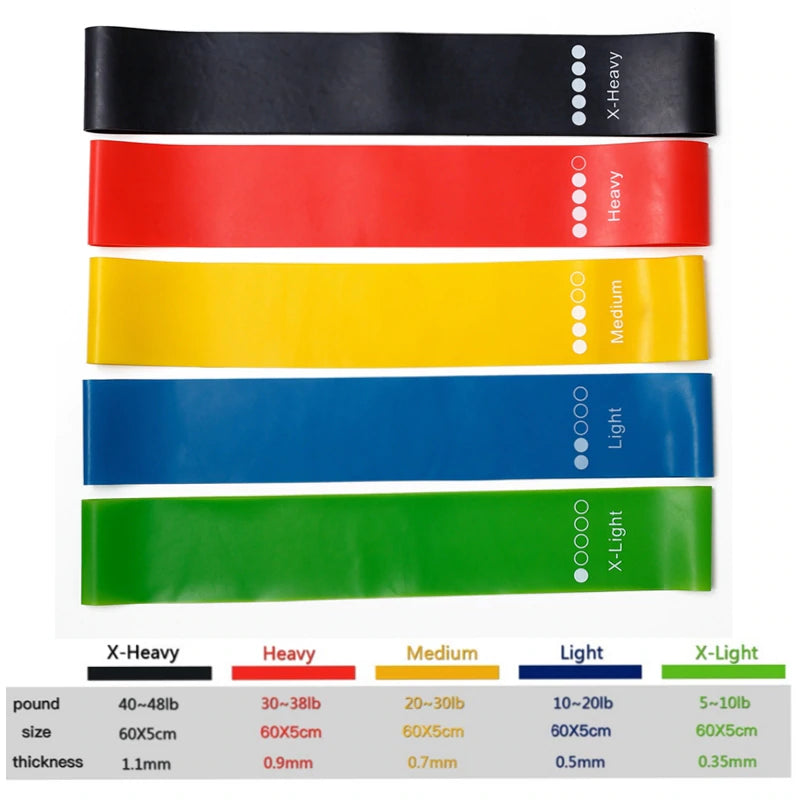 Ultimate Power Bands  Resistance Loop Set for Strength, Flexibility & Recovery. Build muscle, improve mobility, and enhance your workouts with durable, high-performance bands for training, rehab, and stretching.